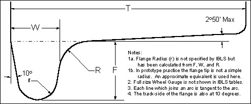 IBLS Wheel Standard Flange Detail.jpg