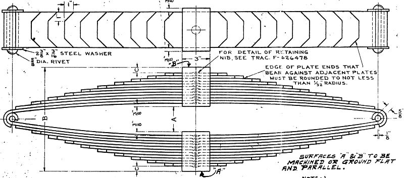 File:Circa 1945 PRR spring.jpg