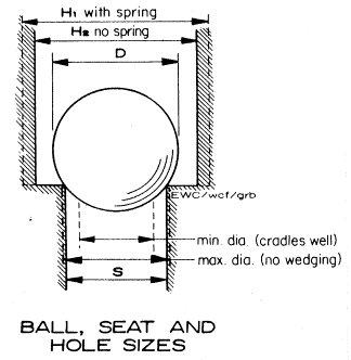 File:CheckValve BallSeatAndHoleSizes Figure1.jpg