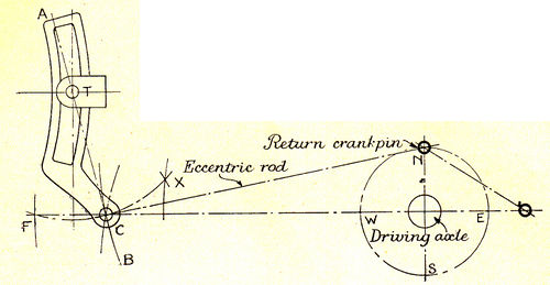 LBSC Walschaert Timing Diagram.jpg