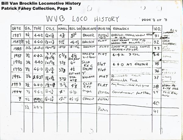 Bill Van Brocklin loco History Page 3.jpg