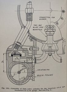 Assembly of slide valve cylinder for Greenly's American 4-6-4/4-8-4 locomotive in 1.5 inch scale. From "Model Steam Locomotives" by Henry Greenly, Oct 1962 edition.