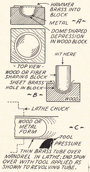 File:HowtoFormBrassDome ModelCraftsman 1944June.jpg