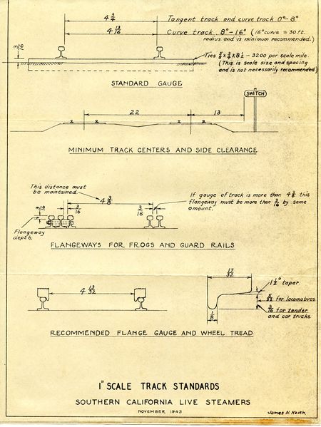File:SCLS 1inch scale track standard 1943.jpg