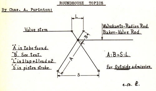 CombinationLevers CharlesAPurinton1950.jpg