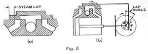 SlideValves Figure5.png