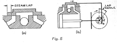 SlideValves Figure5.png