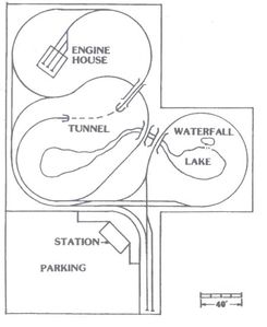 Track plan for the original Flat River and Southern. The waterfall was 15 feet high, and grades exceeded 3% with curves as tight as 35'.