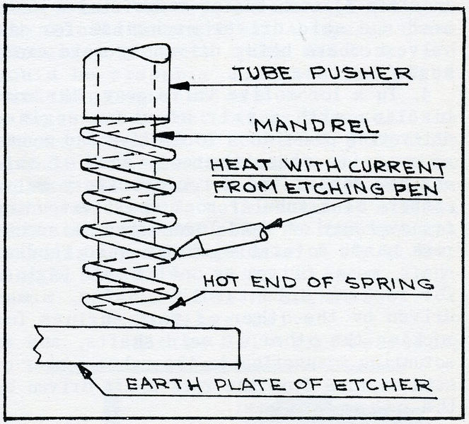 File:GeorgeHill FinishingSpringEnds Vol1No10 Oct1956.jpg