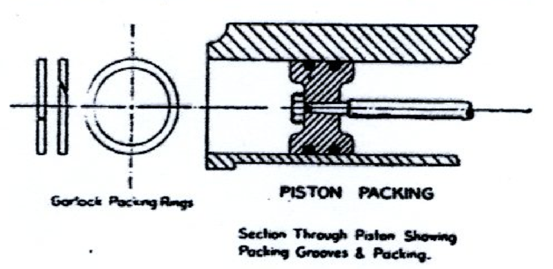 File:Shattock Piston Packing.png