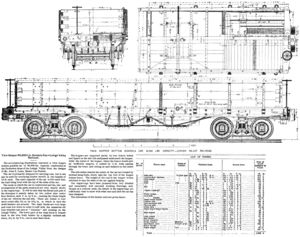 Twin-hopper Gondola Car plans, from the Railroad Gazette, Sept. 14, 1888.