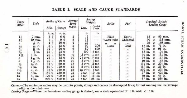 HenryGreenly ScaleAngGuageStandards.jpg