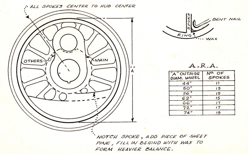 File:RichardStokes DriverCastingPattern.jpg
