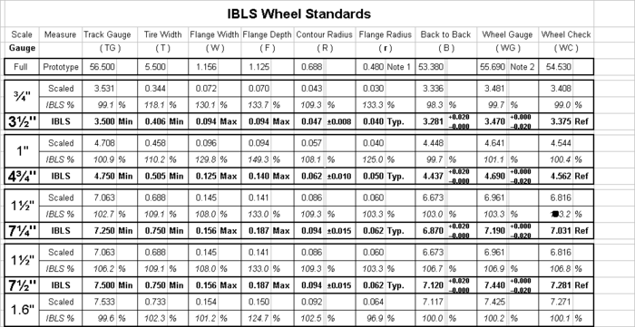 IBLS Wheel Standard Measurements Chart.png