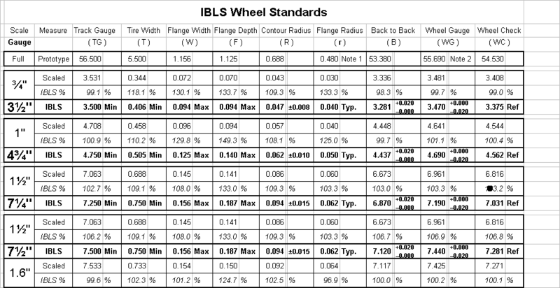 File:IBLS Wheel Standard Measurements Chart.png