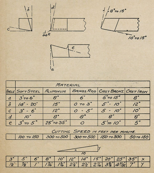 LatheToolAngleChart HJCoventry 1953.jpg